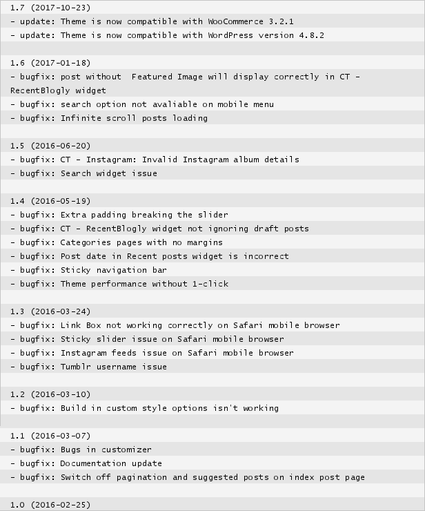 Nhật ký thay đổi chủ đề Blogly